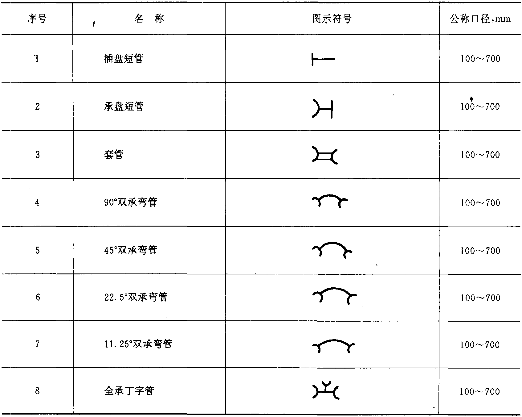 329 球墨鑄鐵管件